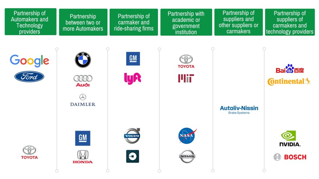 Strategic Partnership Segments