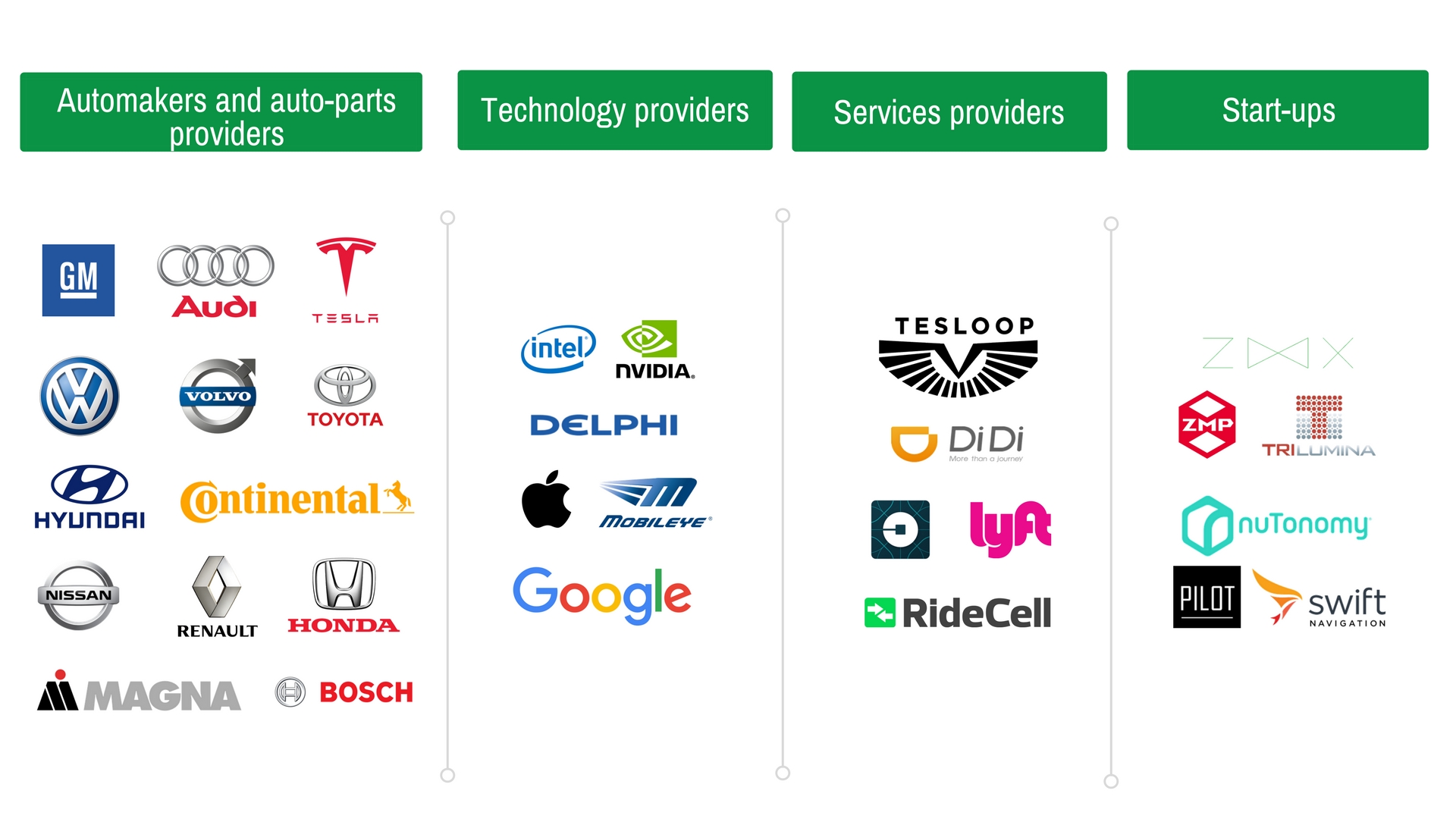 Autonomous Vehicle Market Growth, Companies, and Research Trends