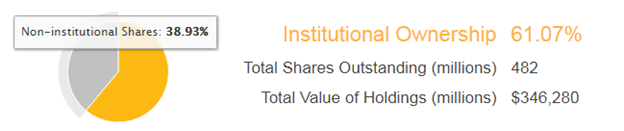 Amazon stock distribution