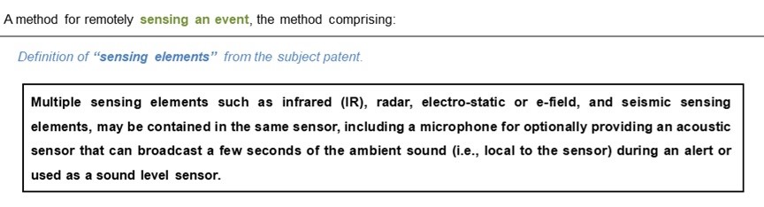 Patent Infringement Claim Chart Example