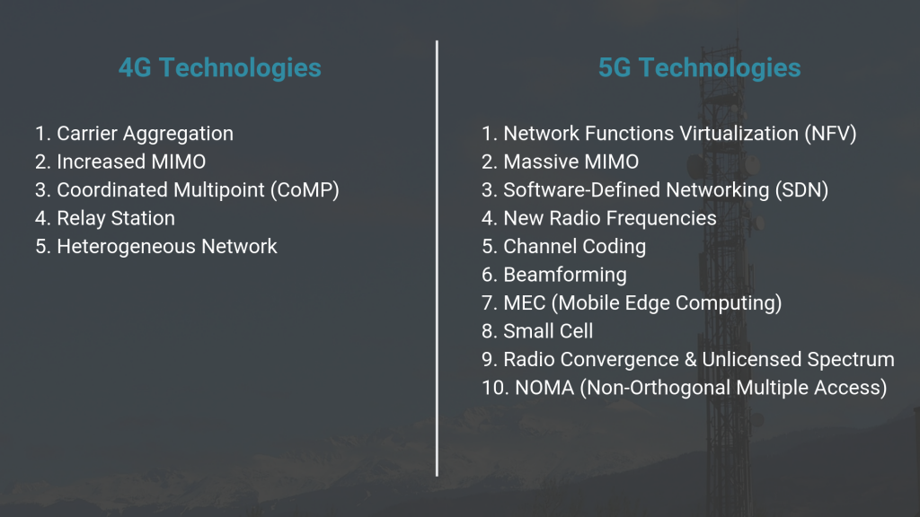 technology Difference between 4g and 5g