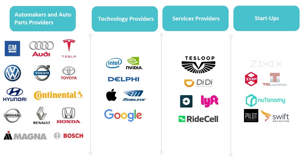 autonomous vehicle companies