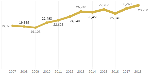 Patent Filing Trend of Industrial Design