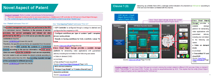 Novel Aspect of Patent and Clause Information