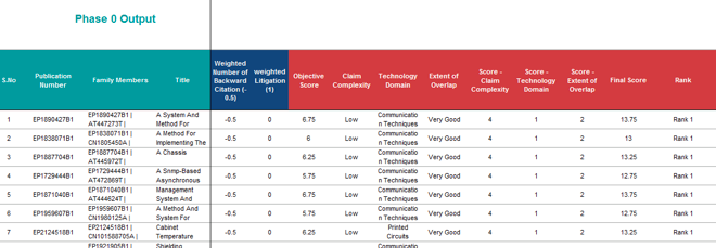 Patent monetization spreadsheet calculations and notes