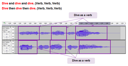 Inconclusive results: "Dive and dive and dive" (Verb, verb, verb)