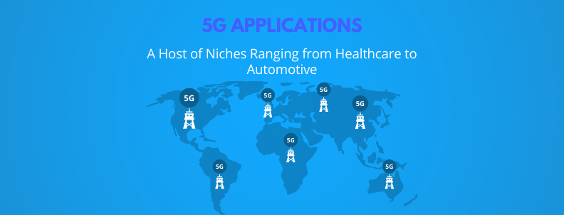 Unleashing Potential: 5G’s Diverse Technological Applications