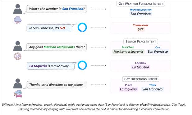 buys Ivona Software, looks to compete with Apple's Siri