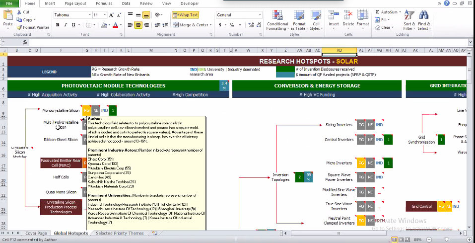 An example of a backend iteration of a search for solar energy-related patents.