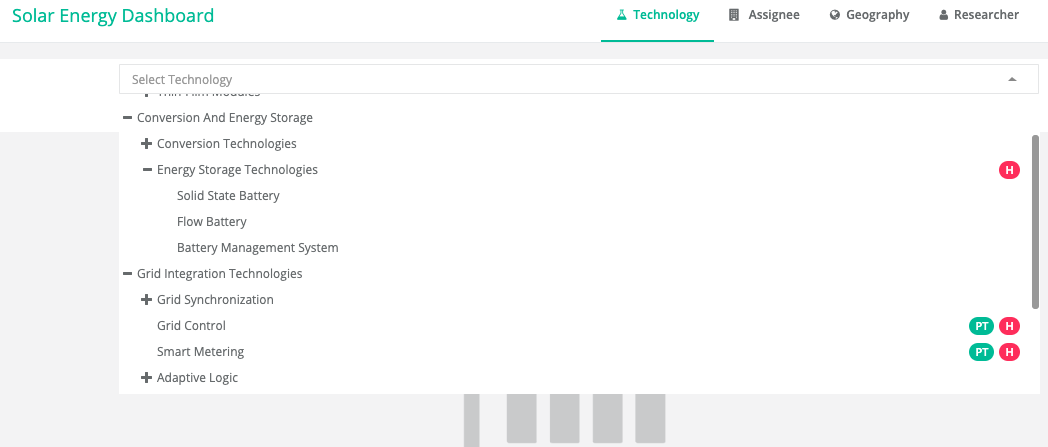 Solar Energy Dashboard