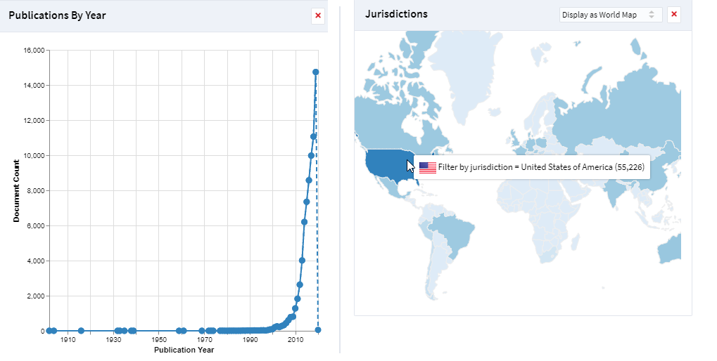 Dynamic charts of lens.org