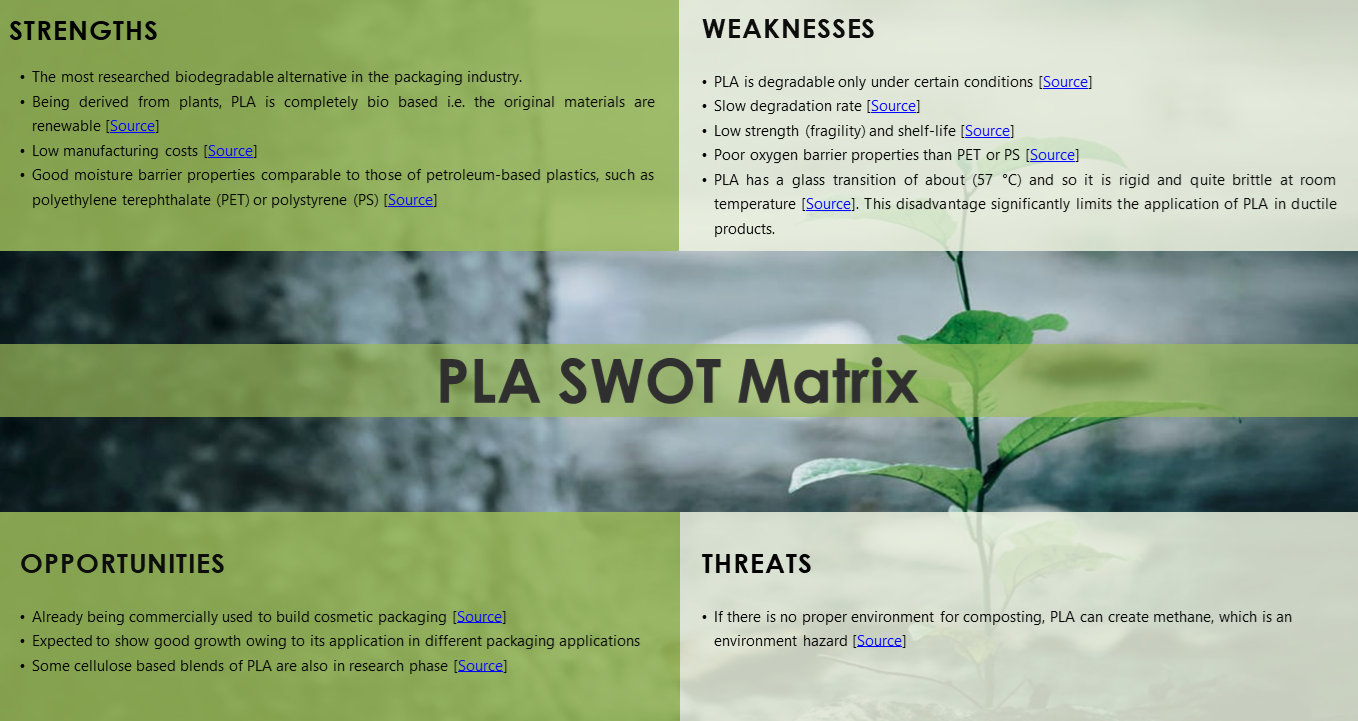 SWOT Analysis of PLA