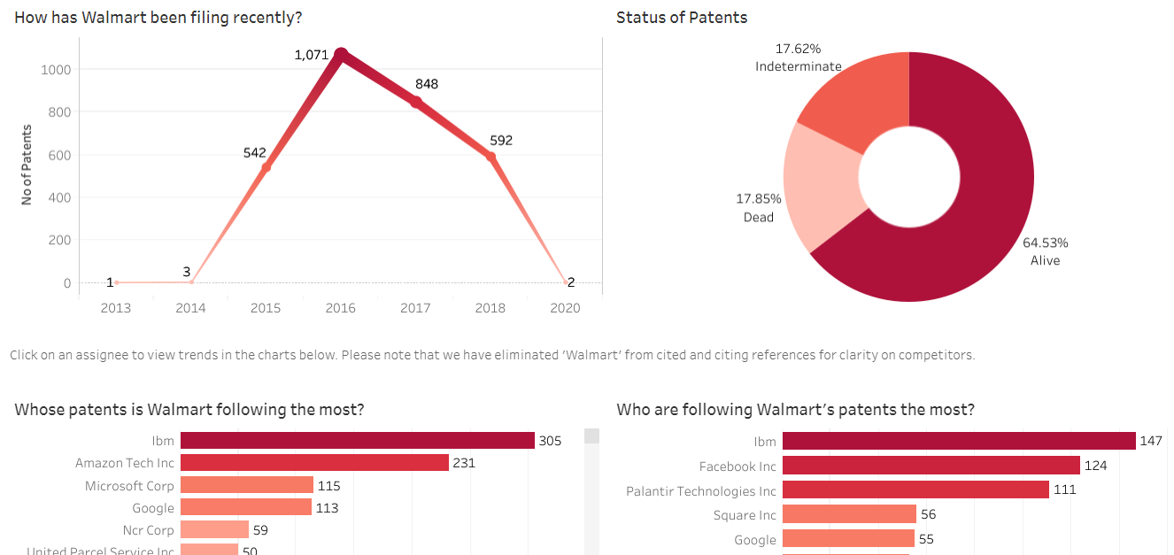 walmart-analysis