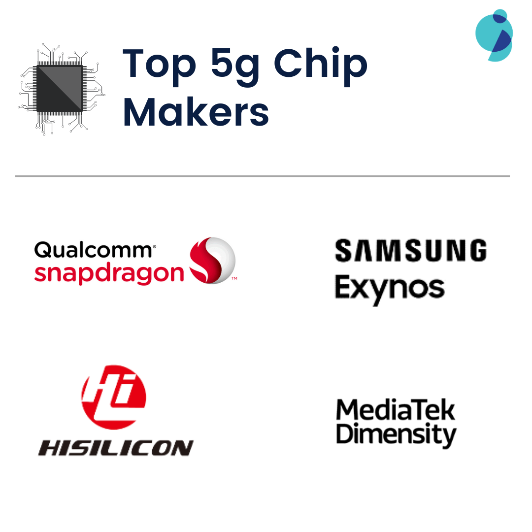 5g chip makers