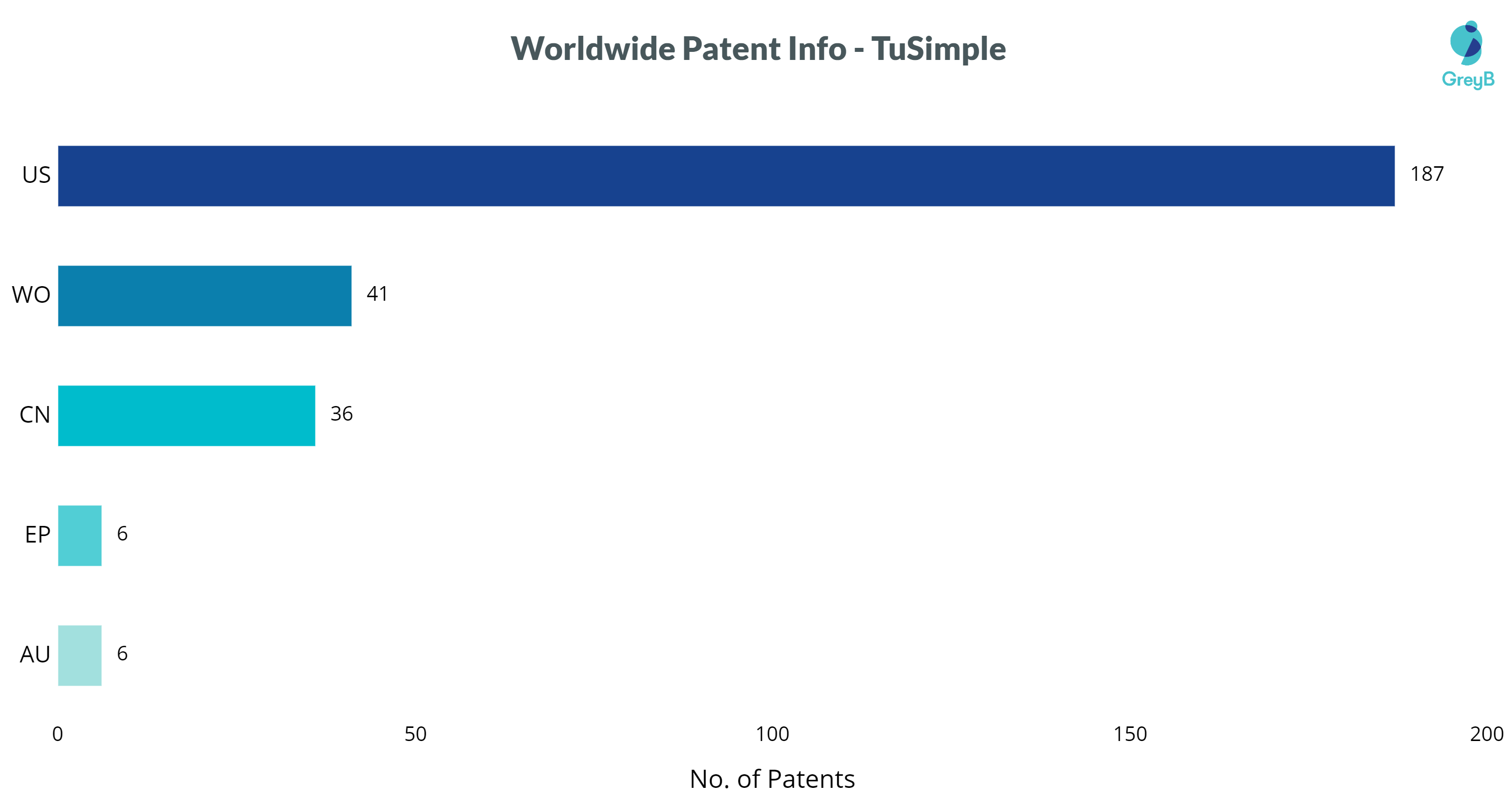 TuSimple Patents