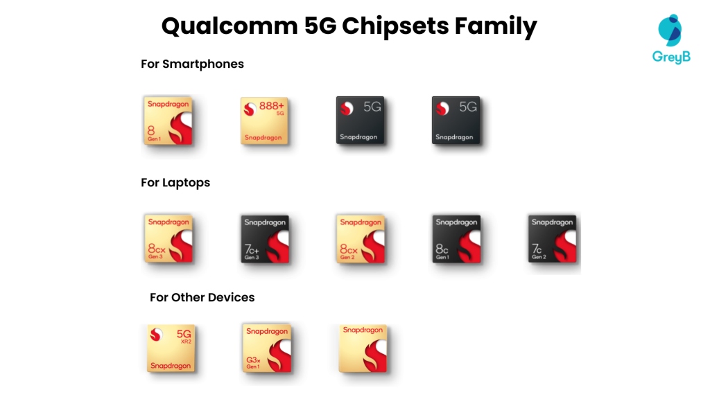 5G Chip Makers Four Companies Are Leading the Market GreyB