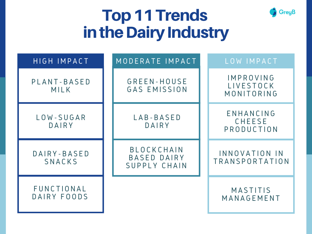 research articles in dairy industry