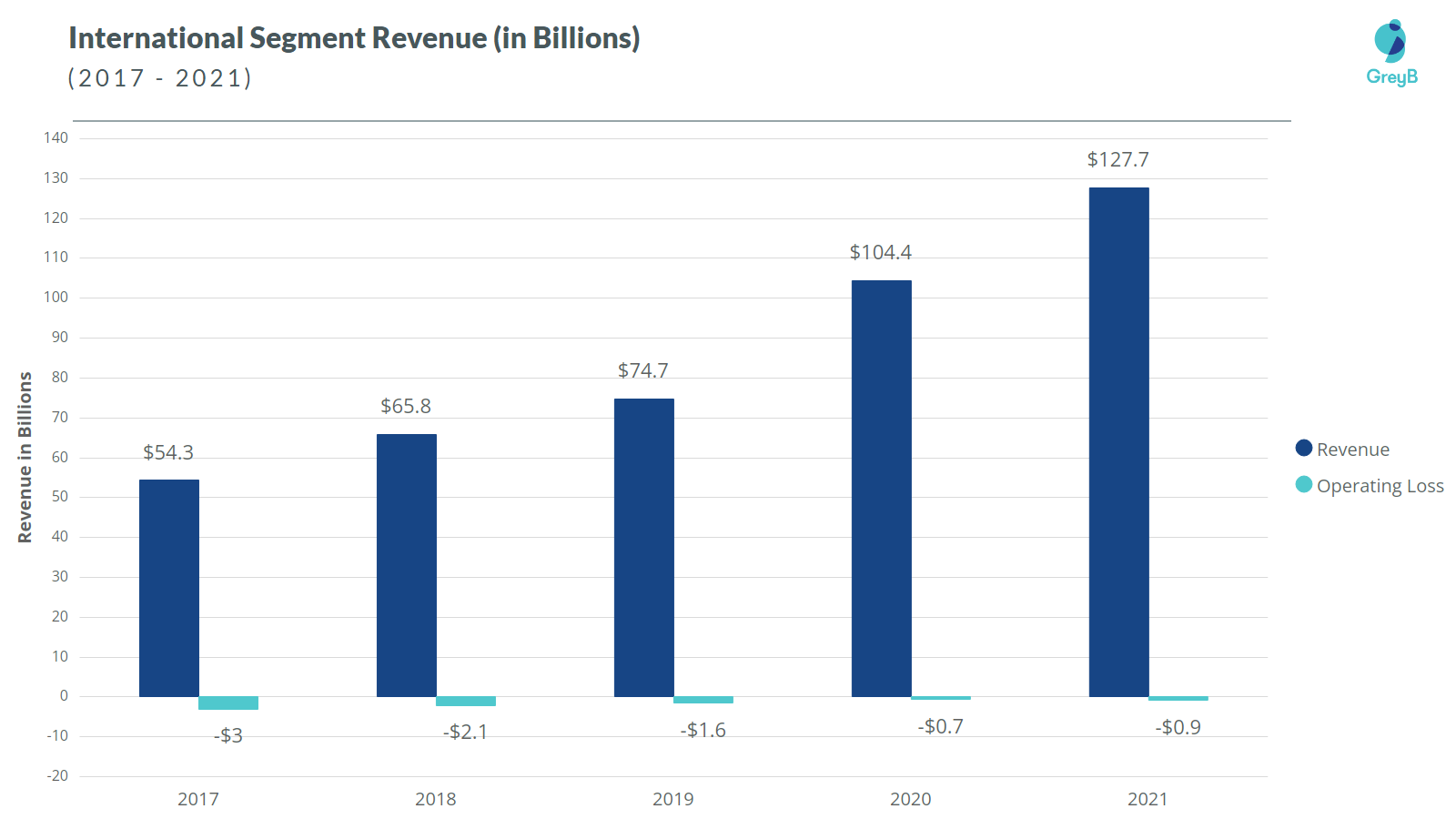 Amazon Business Strategy Insights of its Core Operations and Investment