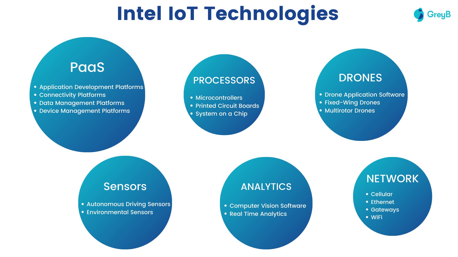 Intel IoT Technologies