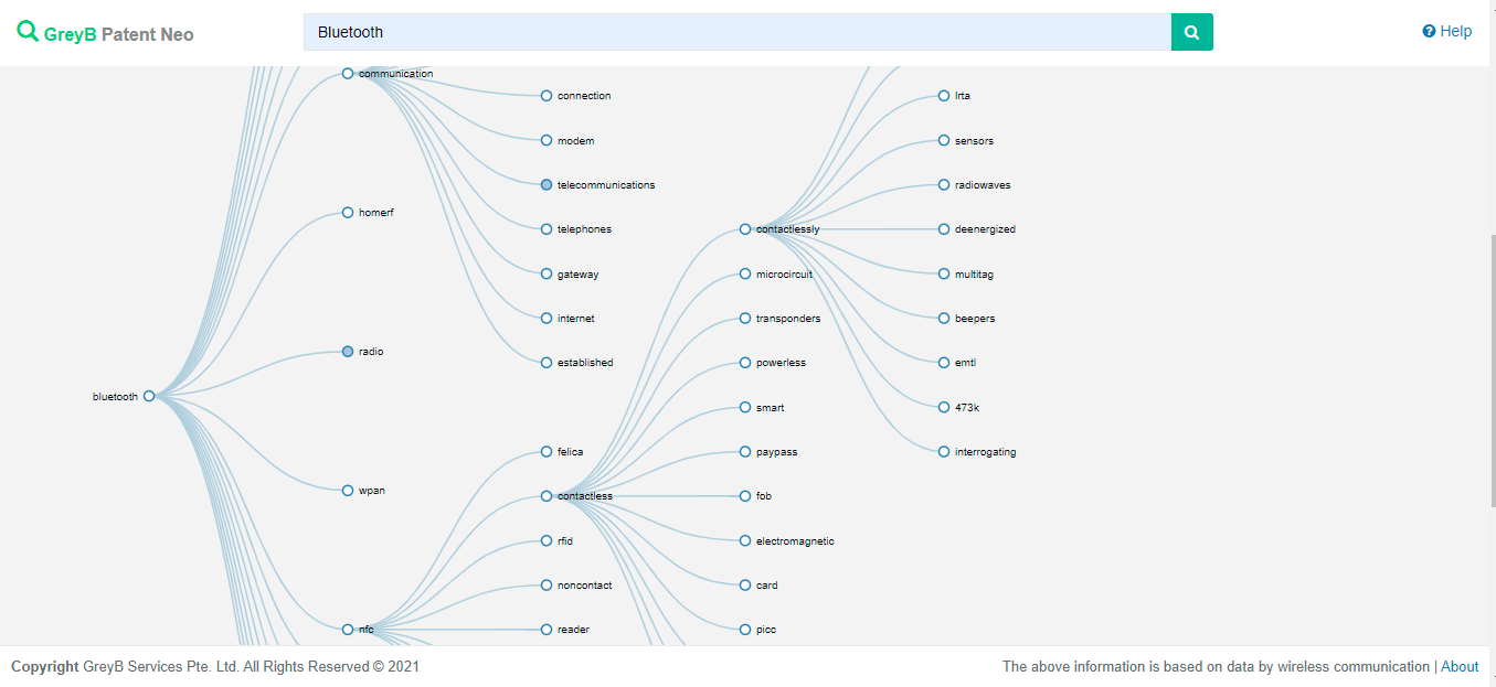 NEO: An Intelligent Patent Research Tool by GreyB