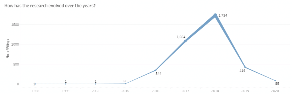 patent applications filed by Nio