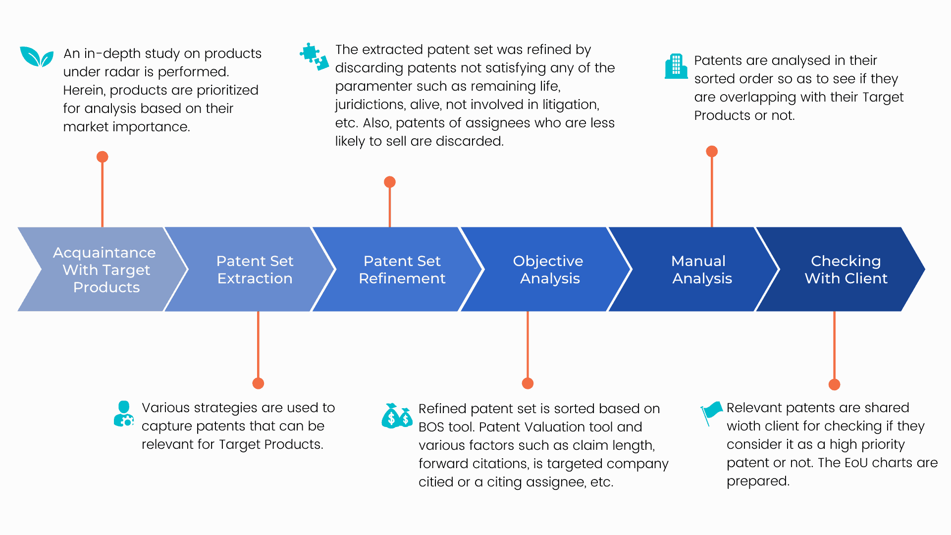 our-approach