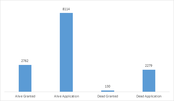 Qualcomm CV2X Patents