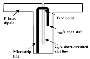 dipole-antenna