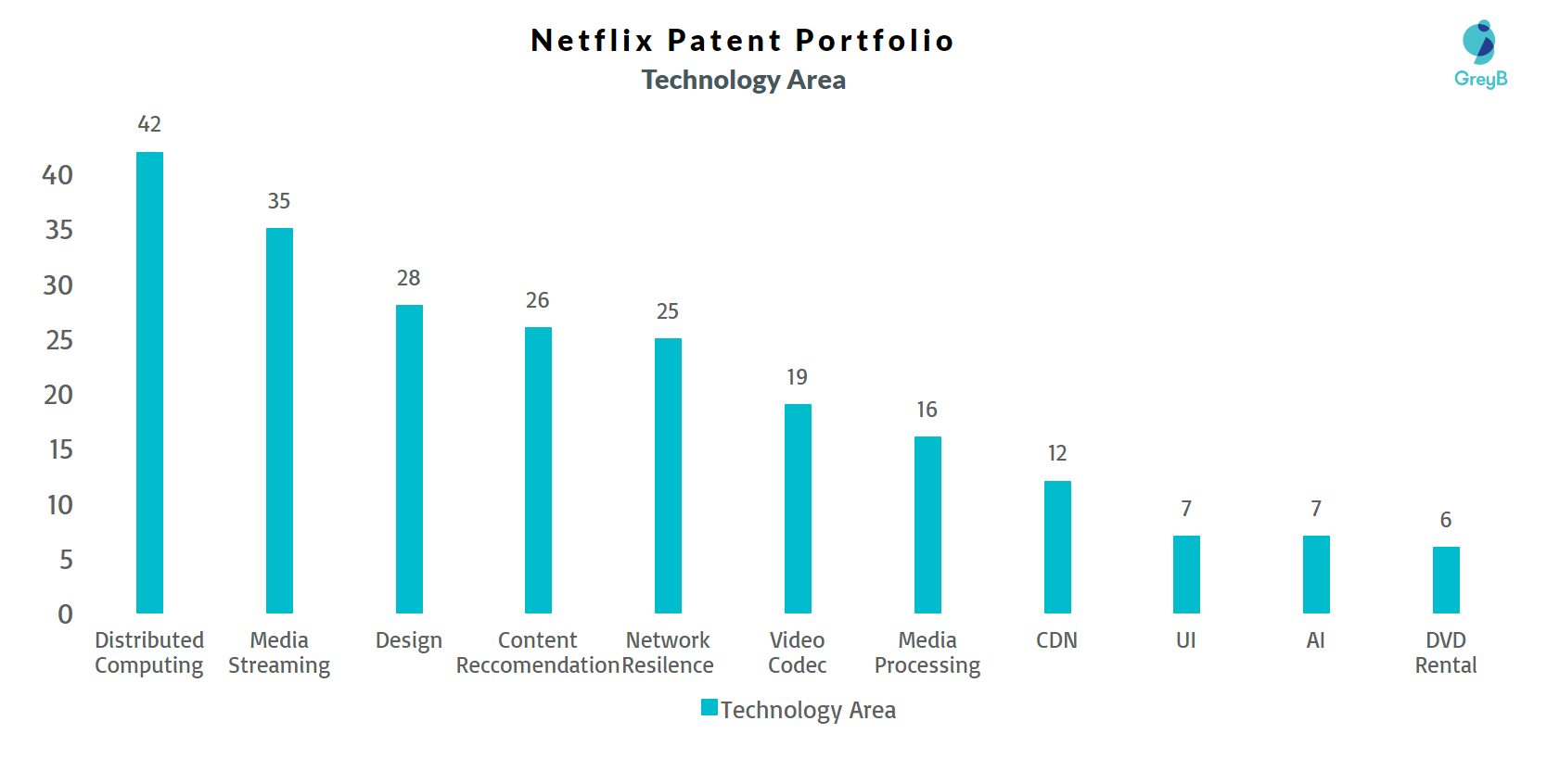 disney vs netflix case study