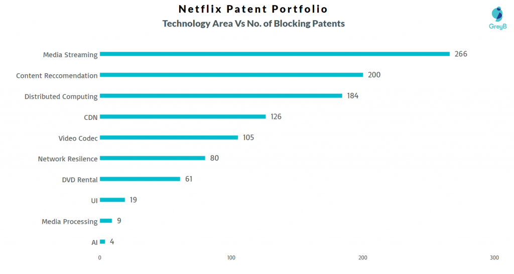 disney vs netflix case study