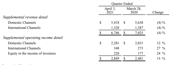 disney vs netflix case study