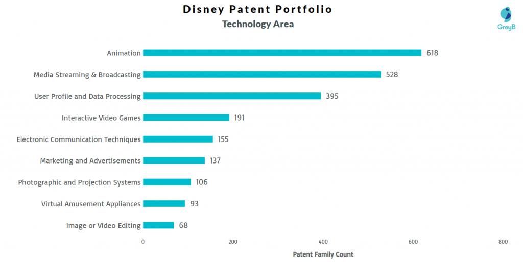 disney vs netflix case study