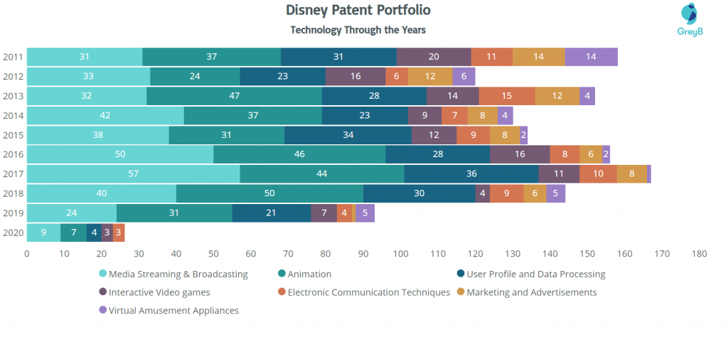 disney vs netflix case study