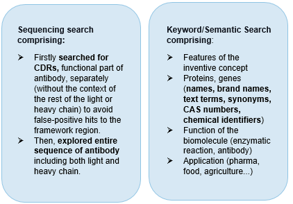 sequencing-search-and-keyword-or-semantic-search