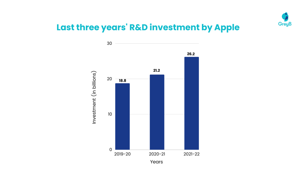 Apple Business Strategy: A Detailed Company Analysis - GreyB