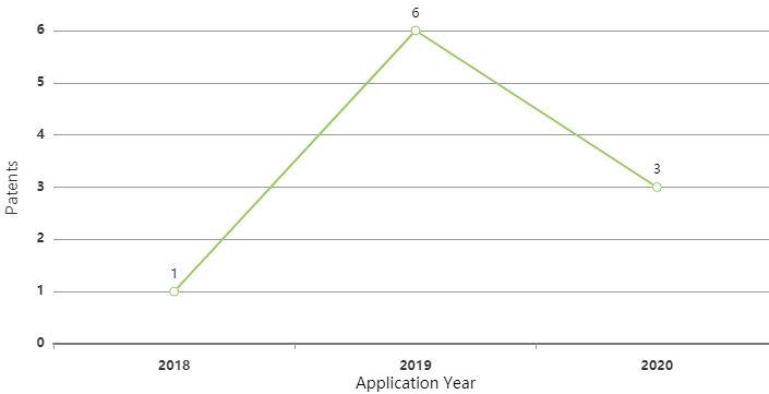 northvolt-ev-battery-patent-filing-trend