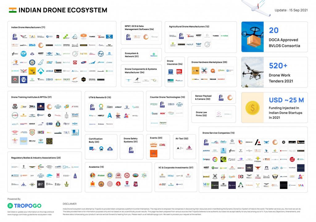 drone-ecosystem