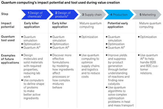 quantum-computing-chemical-industry-value-chain