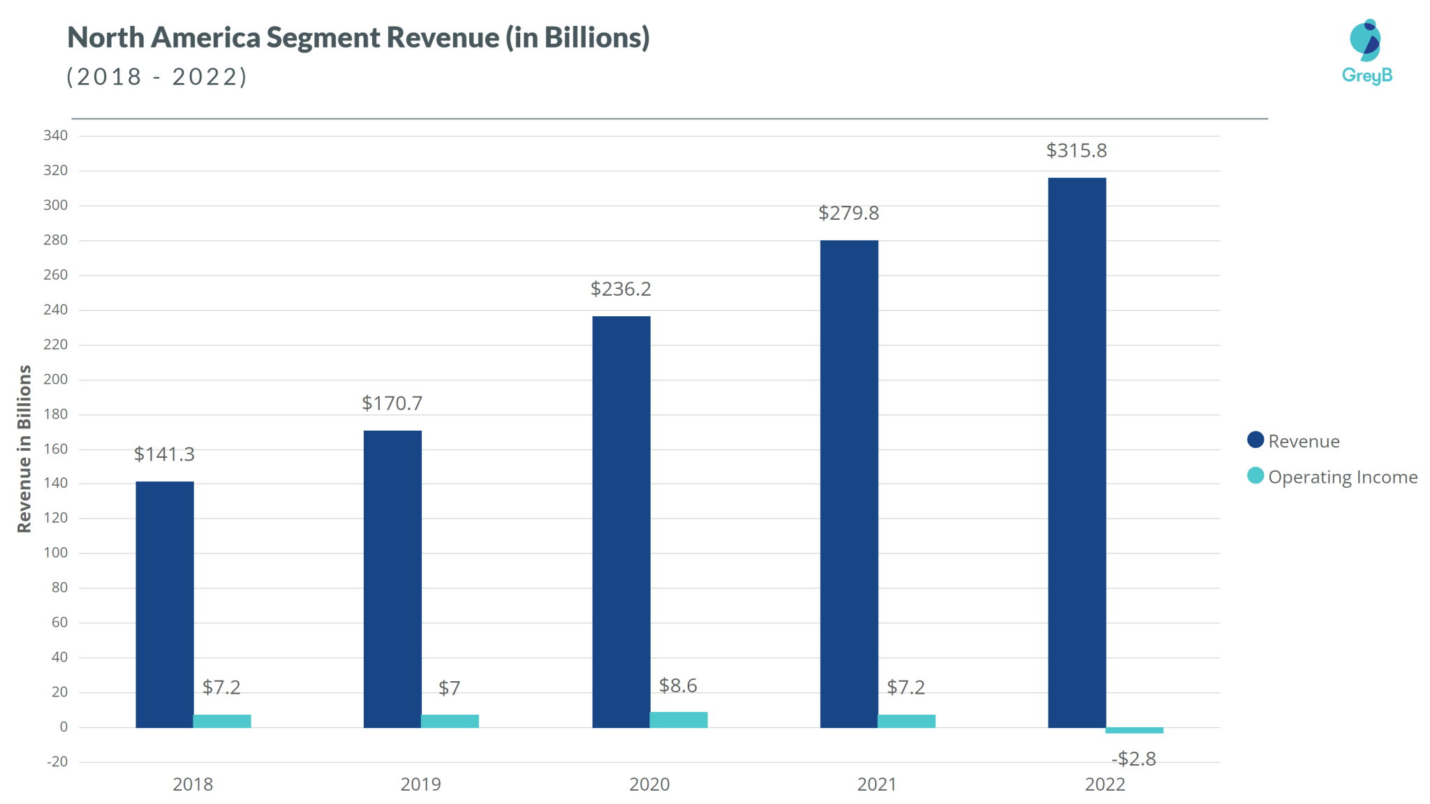 Amazon Business Strategy Insights of its Core Operations and Investment