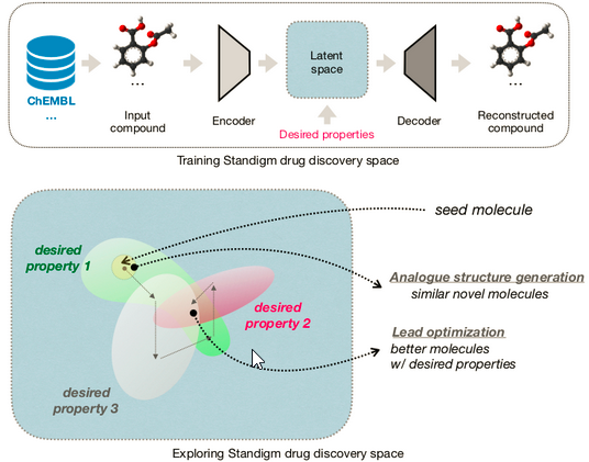 Ai drug discovery startup: Standigm