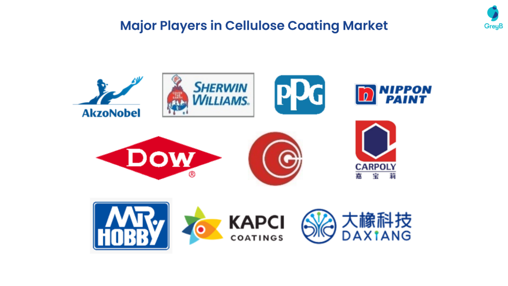 Top companies of cellulose coating 