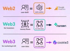 Metaverse application in marketing and analytics