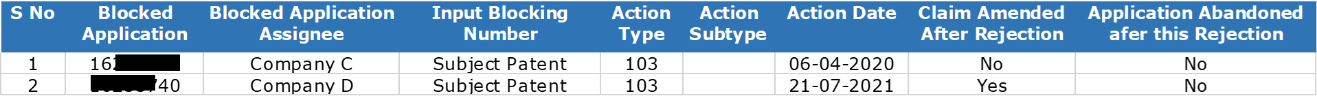 BOS Patent Tracking Tool