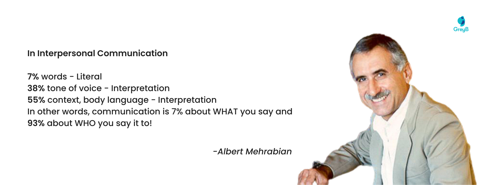 Communication model by Albert Mehrabian for a mentor-mentee relationship