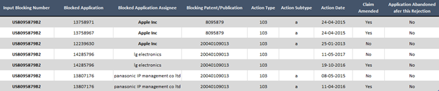 Predicting litigation threats