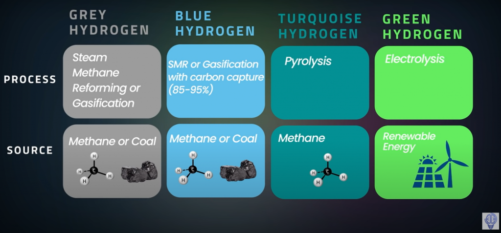 why-green-hydrogen-fuel-cell-vehicle-is-better-than-evs-greyb