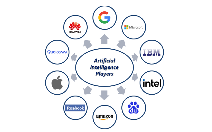 research intelligence company limited