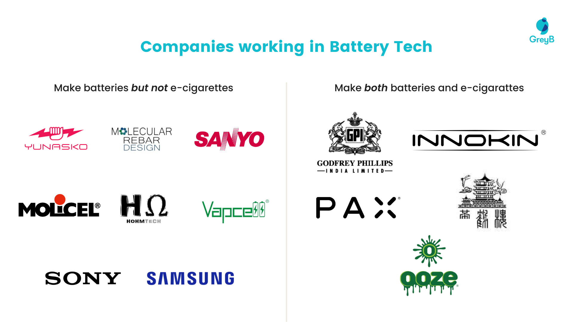 Companies working in Battery Tech