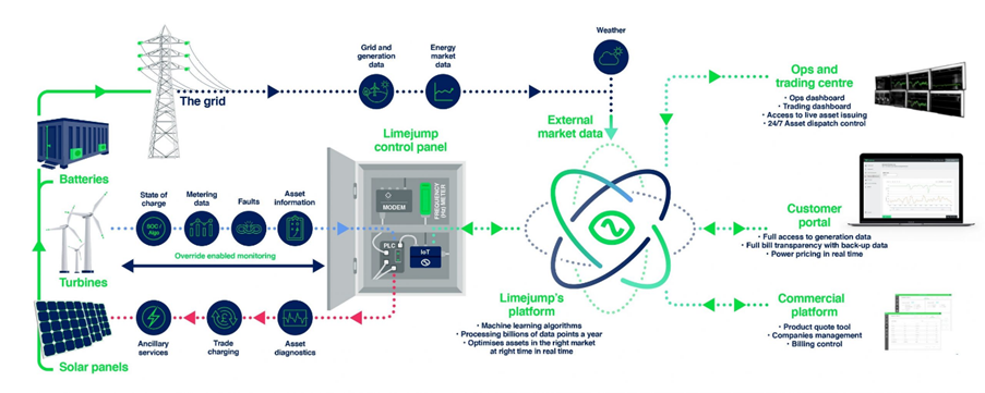 8 Virtual Power Plant Companies and Startups - GreyB