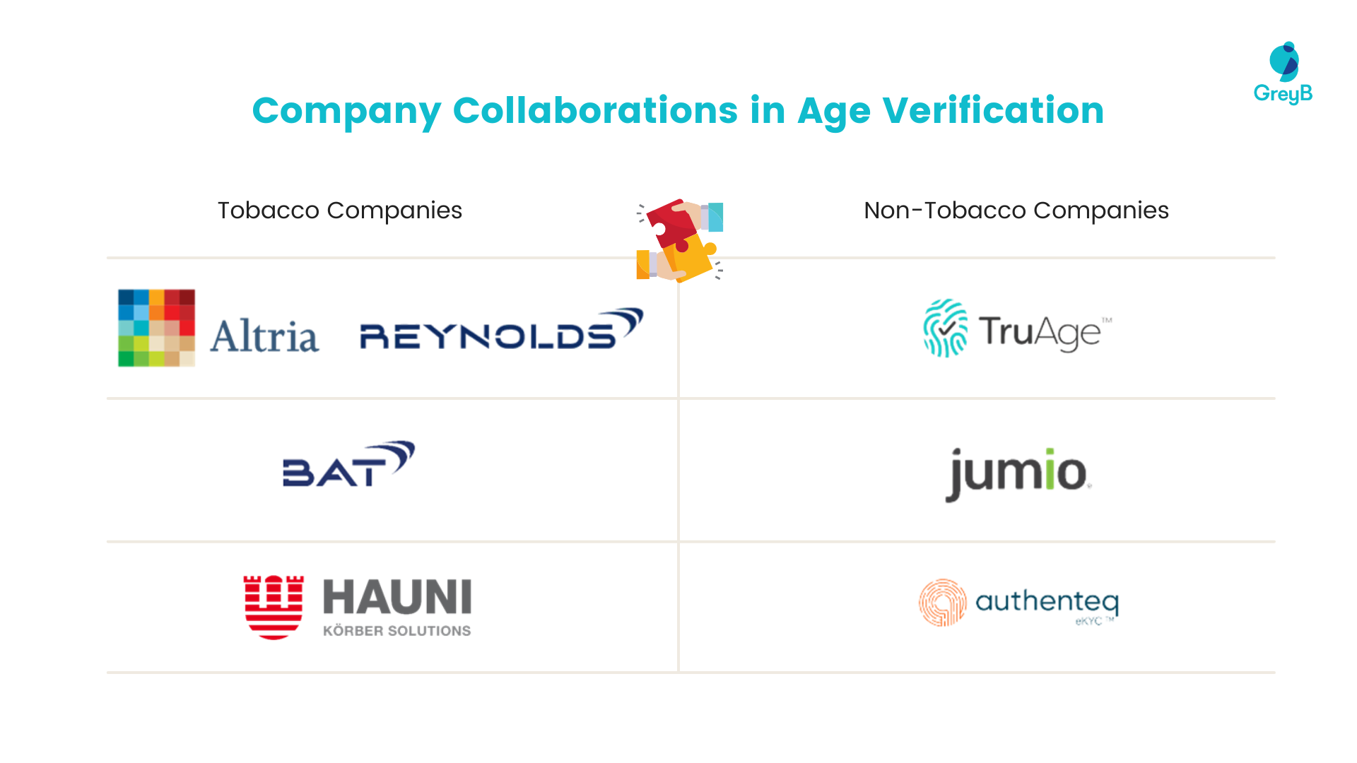 Company Collaborations in Age Verification